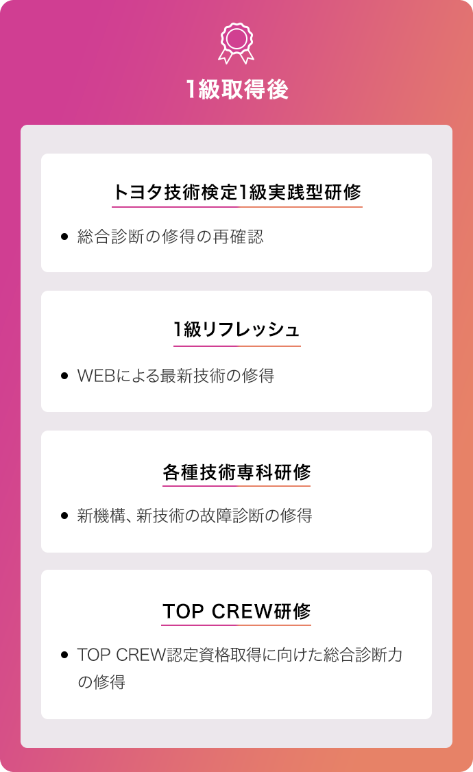 1級取得後 トヨタ技術検定1級実践型研修 1級リフレッシュ 各種技術専科研修 TOP CREW研修